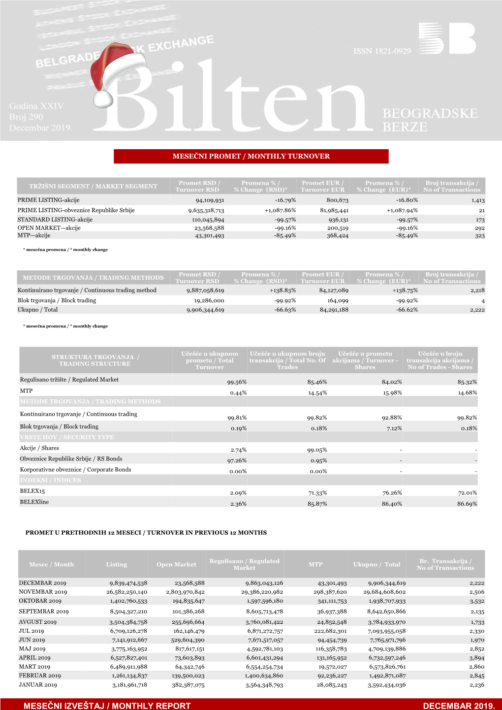 Mesečni Izveštaj / Monthly Report Decembar 2019. Indeksi / Indices