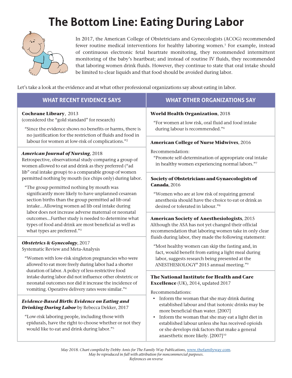 The Bottom Line: Eating During Labor