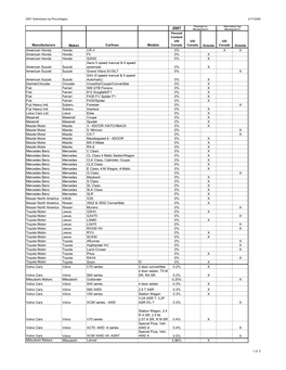 AALA 2007 Percentages