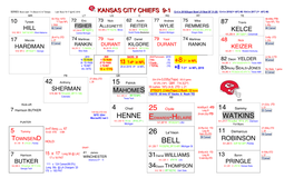 NFL-Kansas City Chiefs'20 Started