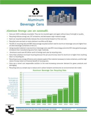 Aluminum Beverage Cans Erage Cans