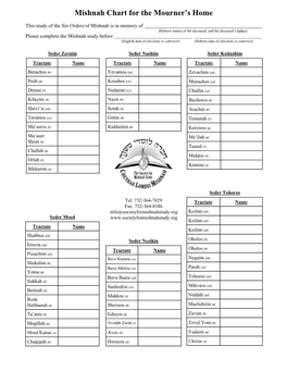 English Mishnah Chart