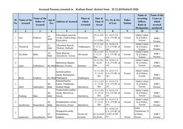 Accused Persons Arrested in Kollam Rural District from 29.12.2019To04.01.2020