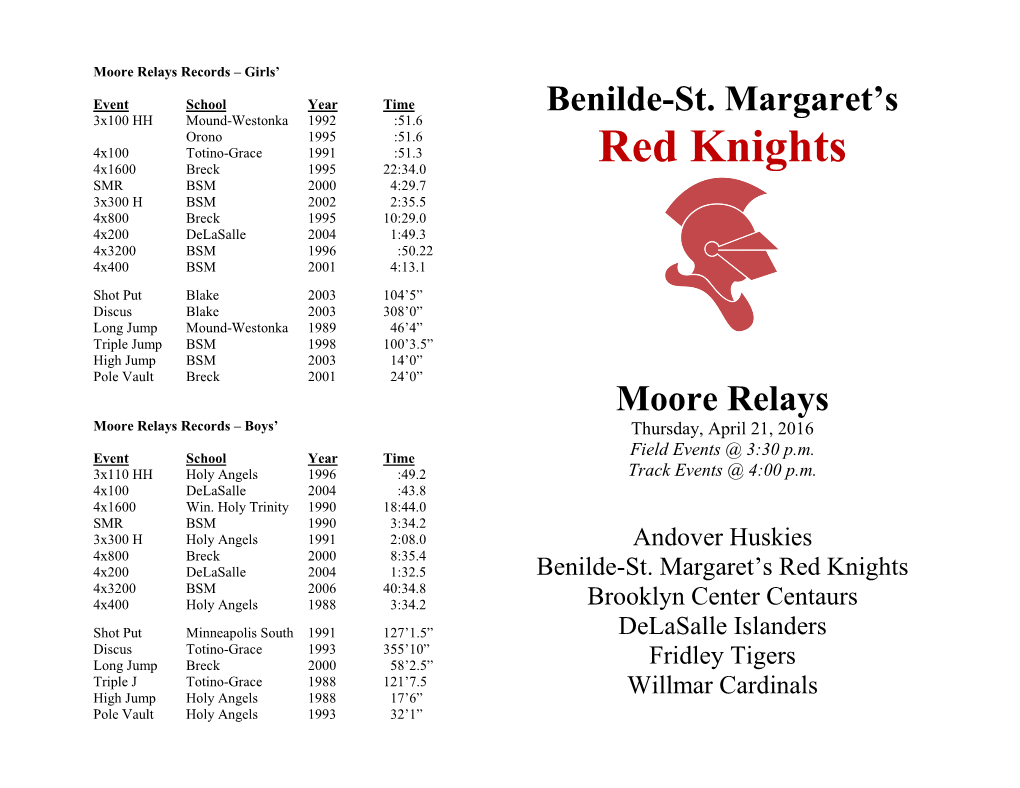 Moore Relays Records – Girls’