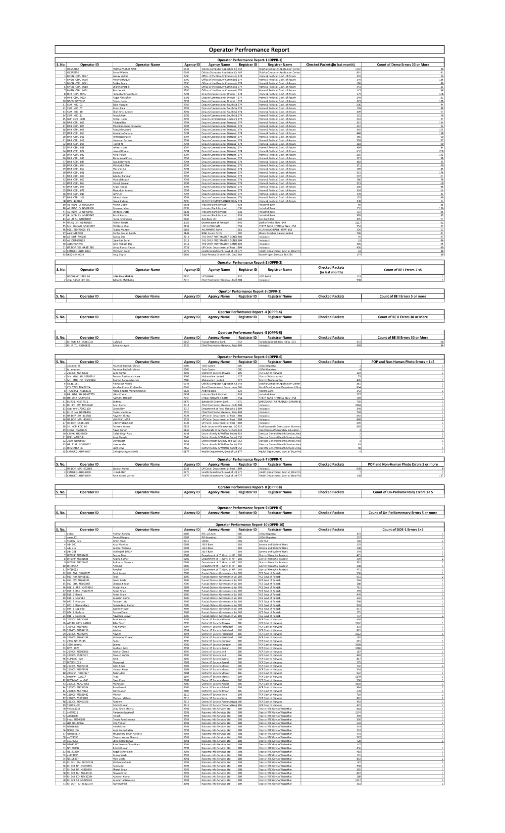 Operator Performance Report-1 (OPPR-1) S