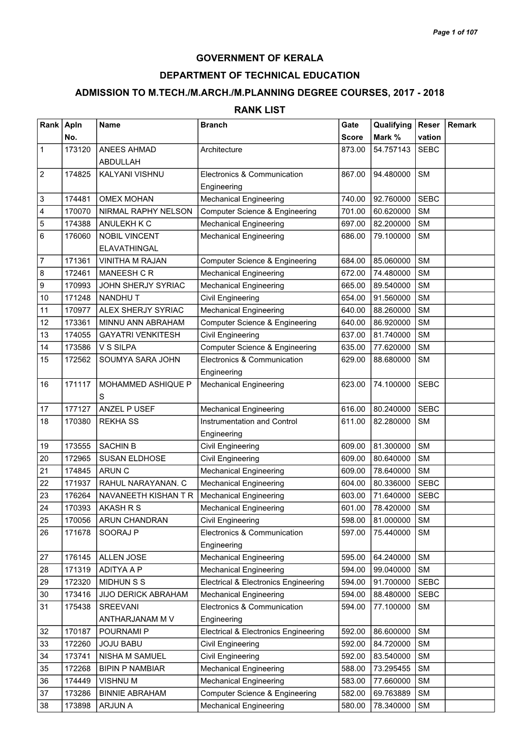 Rank List for Publishing