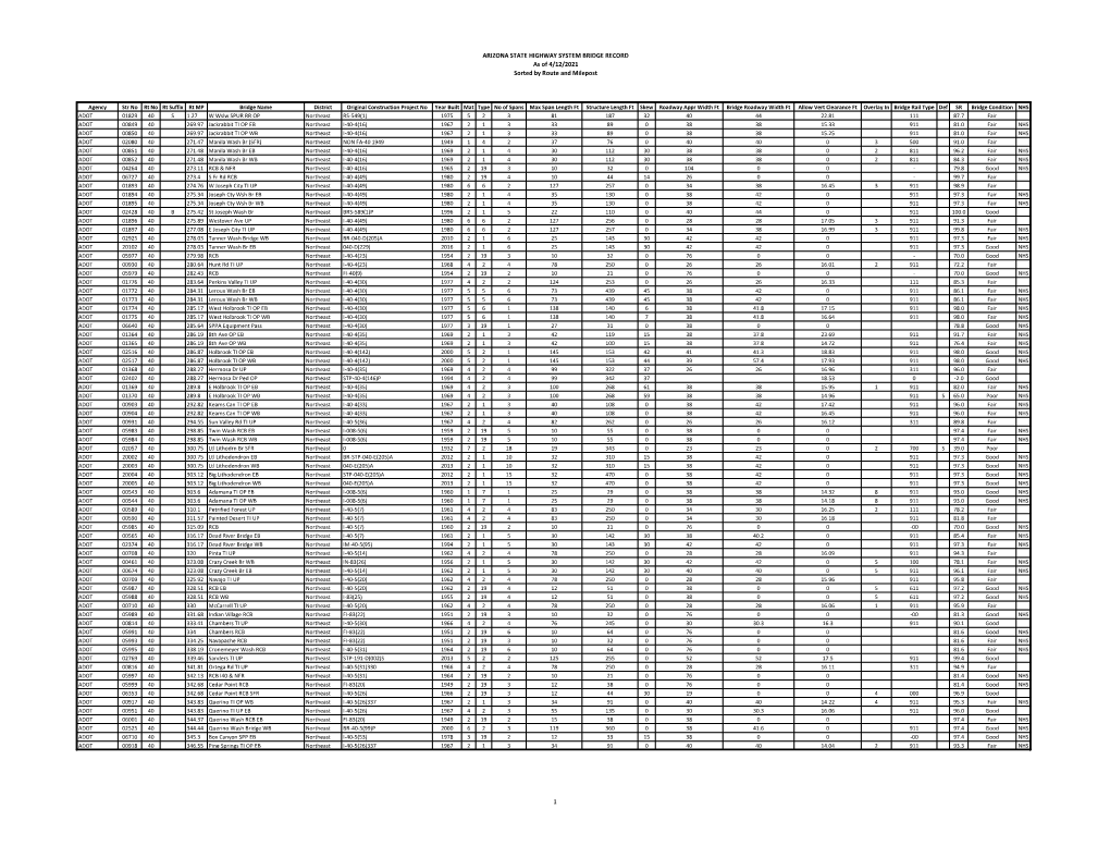 ARIZONA STATE HIGHWAY SYSTEM BRIDGE RECORD As of 4/12/2021 Sorted by Route and Milepost