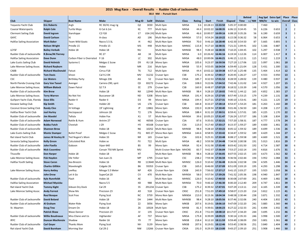 2015 Mug Race