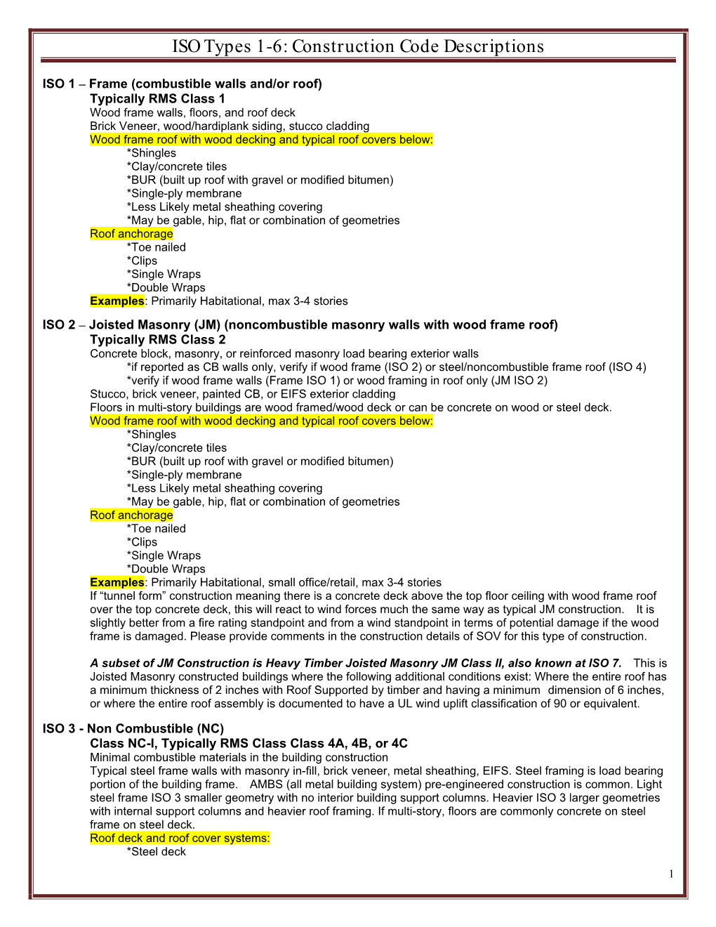 Iso Construction Code Definitions