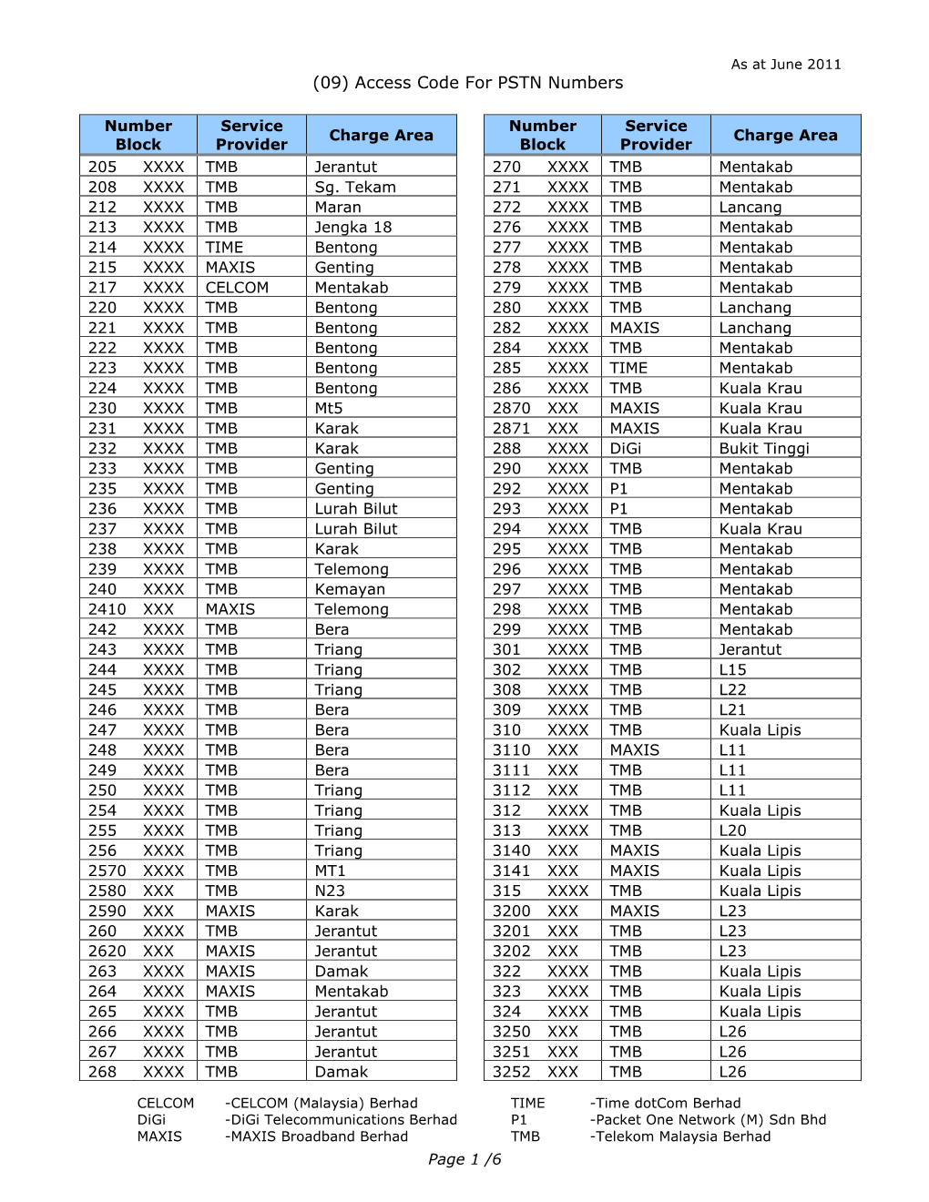 (09) Access Code for PSTN Numbers