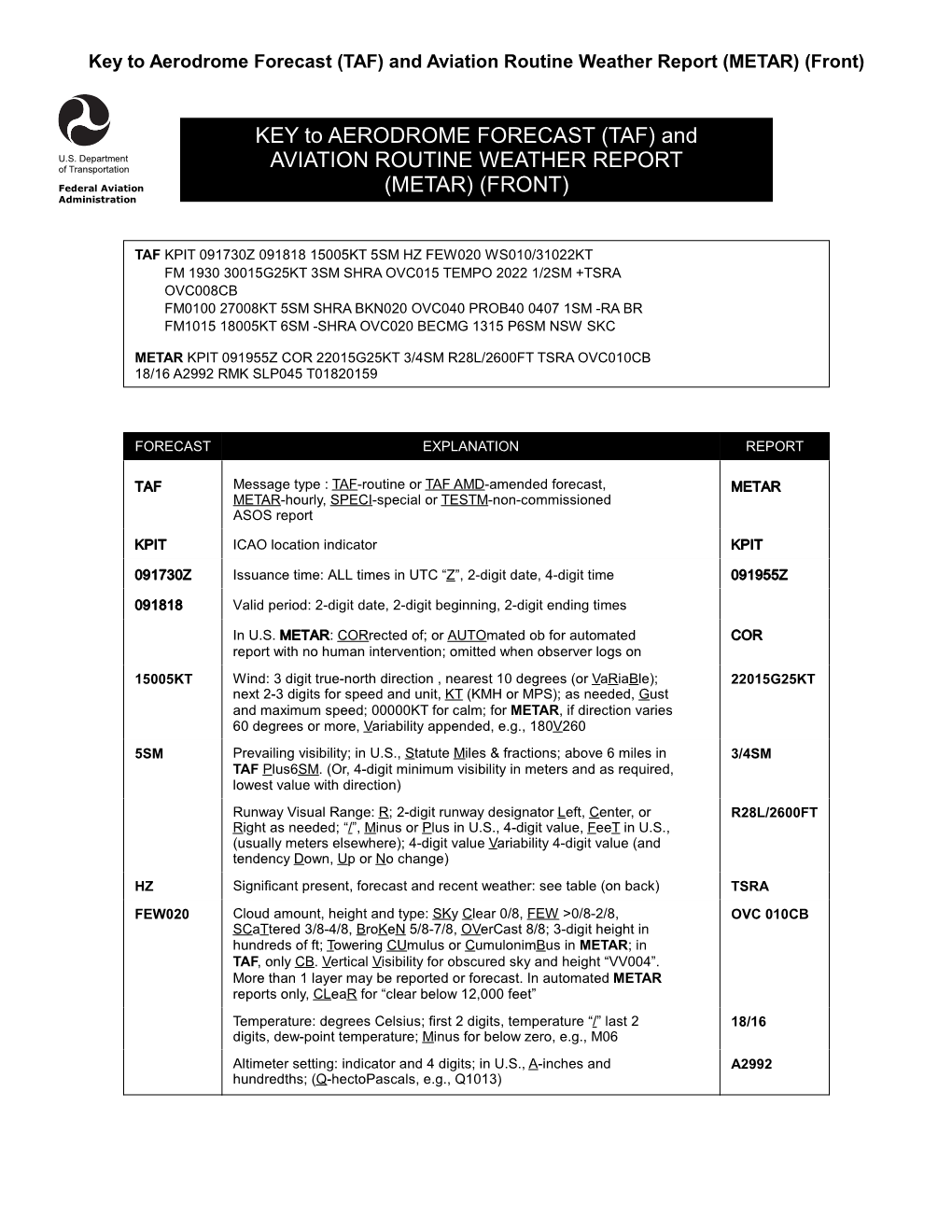 Key to Aerodrome Forecast (TAF) and Aviation Routine Weather Report (METAR) (Front)