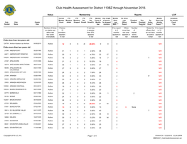 District 110BZ.Pdf