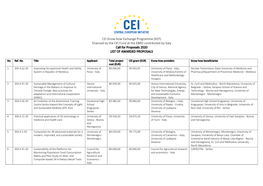 CEI Know-How Exchange Programme (KEP) Financed by the CEI Fund at the EBRD Contributed by Italy Call for Proposals 2020 LIST of AWARDED PROPOSALS