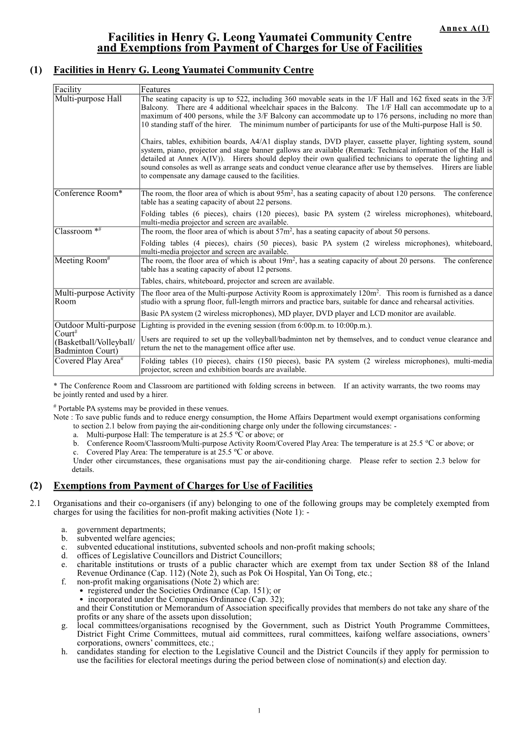 Facilities in Henry G. Leong Yaumatei Community Centre and Exemptions from Payment of Charges for Use of Facilities