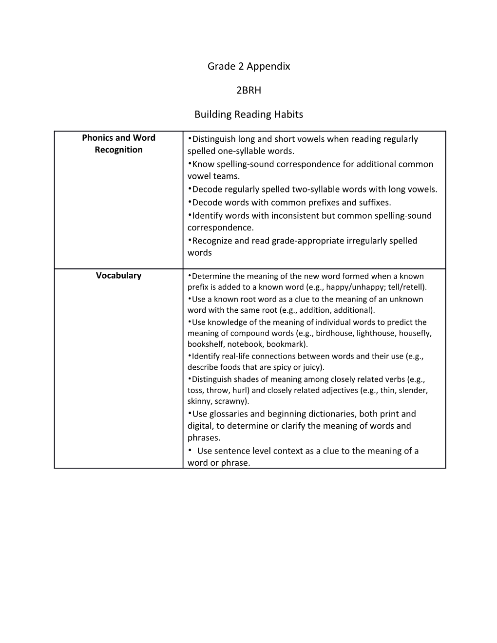 Grade 2 Appendix