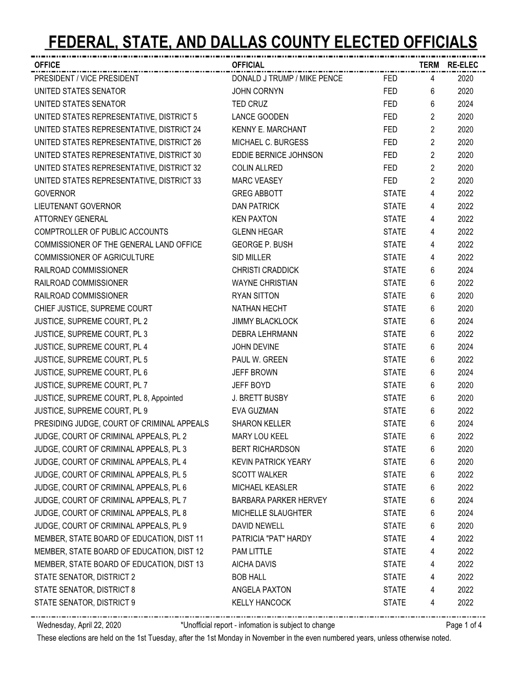 Federal, State, and Dallas County Elected Officials