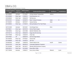 DBA's CO Based on Trade Names for Businesses in Colorado
