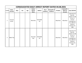 CONSOLIDATED DAILY ARREST REPORT DATED 04.08.2021 Father/ District/PC Name PS of District/PC of SL