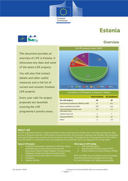 LIFE Country Overview Estonia 2021