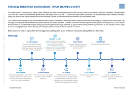 The New European Commission – What Happens Next?