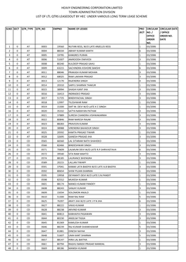 List of LTL Qtrs Leased out by HEC Under Various Long Term Lease