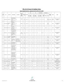 Revised List ANM 2019 Advt. No. 03-2019 West Singhbhum, Chaibasa 1 - 35 Matric Inter Technical Qualification JNRC Registration No