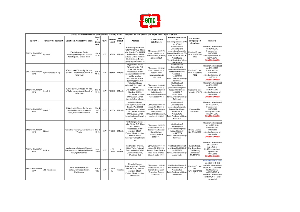 Head Authenticity Certificate Time for Copies of ID & Estimat DD of Rs 1000/ for Register No