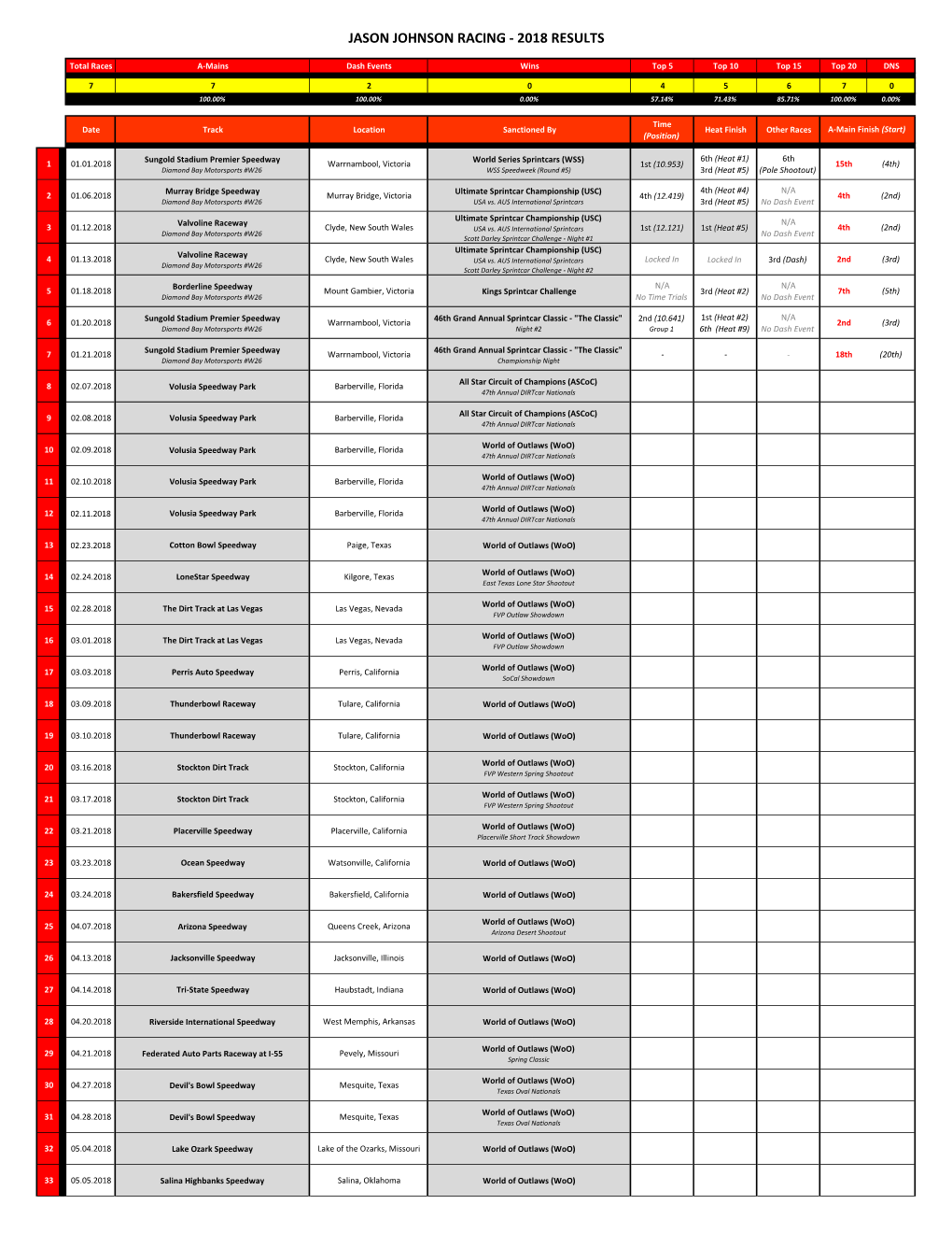 2018 Results