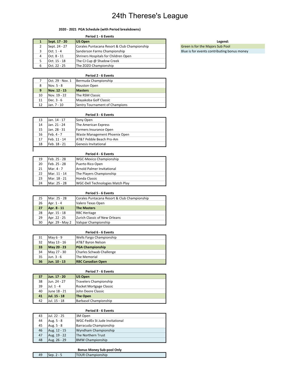 Therese's League Master File 23Rd.Xlsm