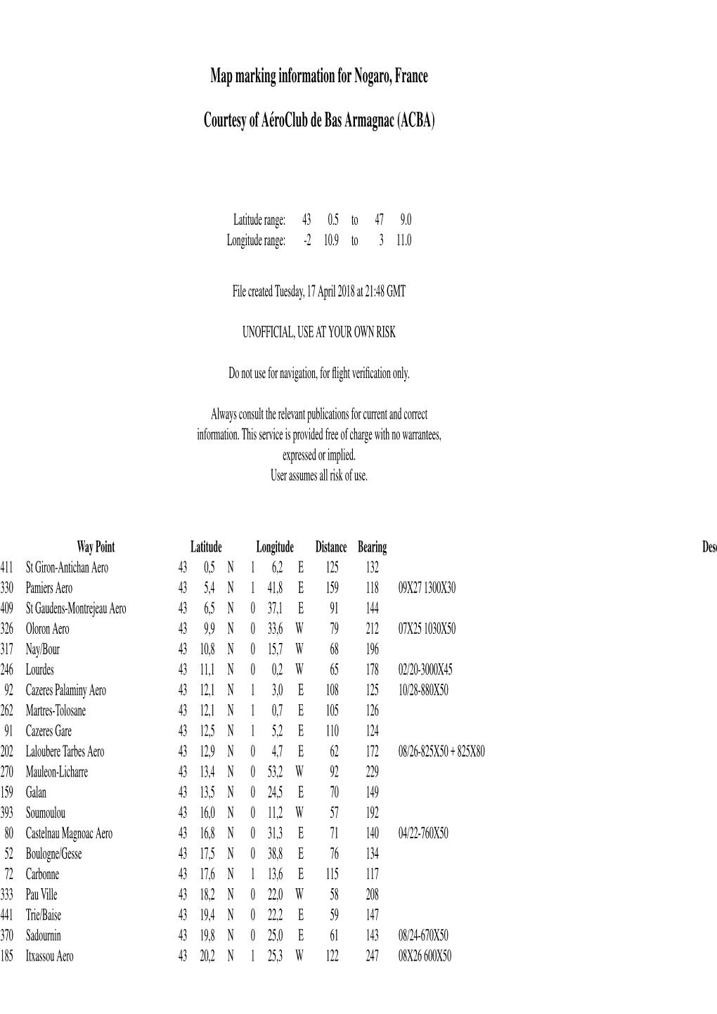 Map Marking Information for Nogaro, France Courtesy of A´E Roclub De Bas Armagnac (ACBA)