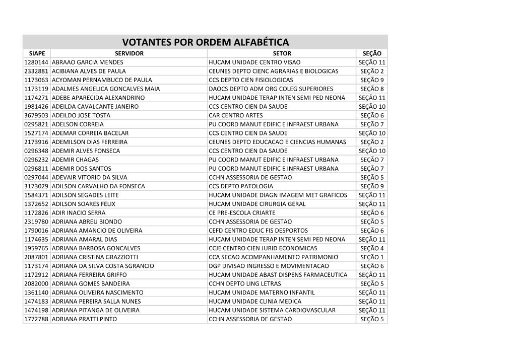 Votantes Por Ordem Alfabética