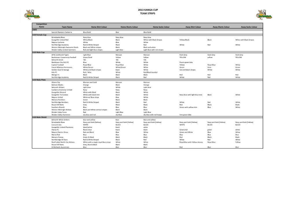 2013 Kanga Cup Team Strips