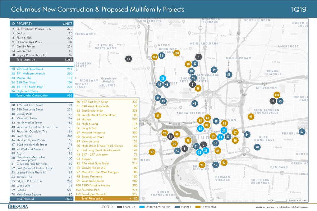 Columbus New Construction & Proposed Multifamily Projects