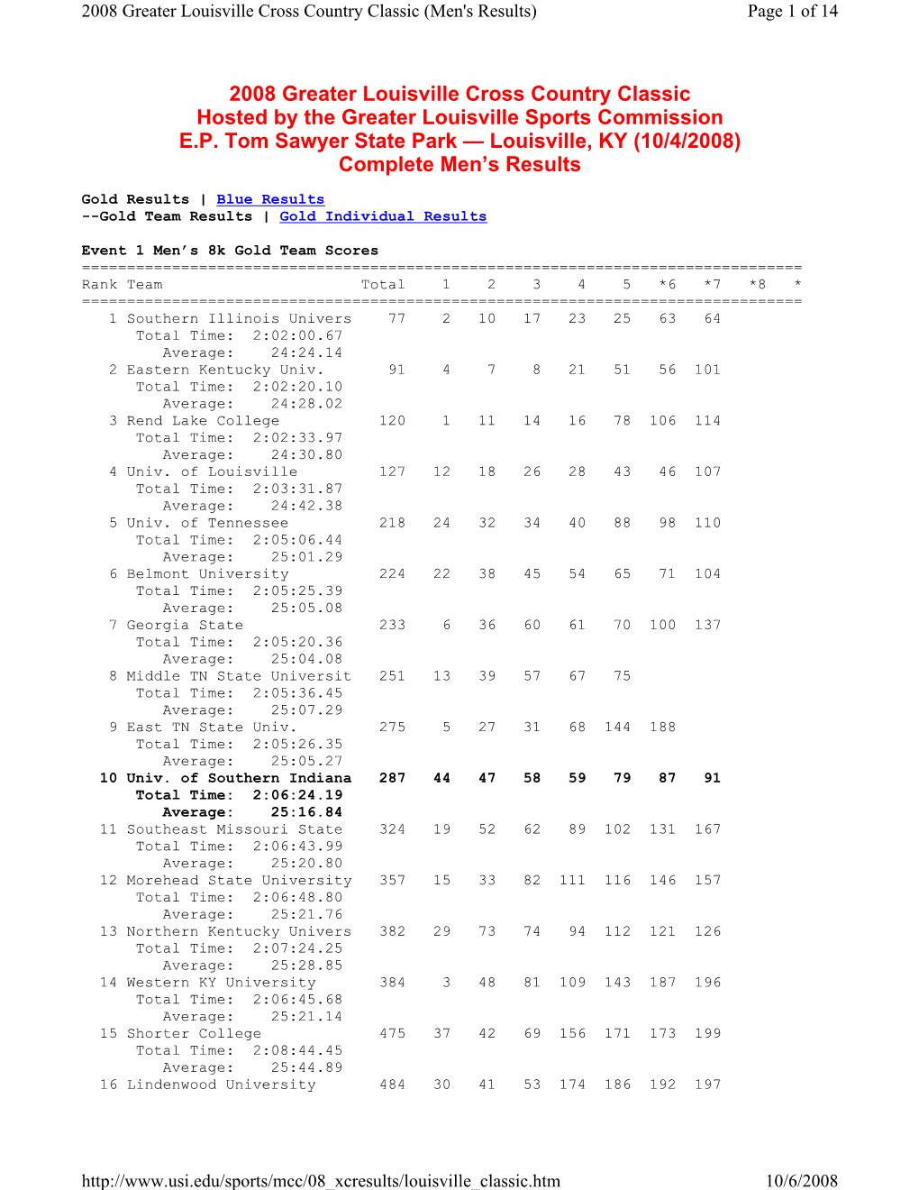 2008 Greater Louisville Cross Country Classic Hosted by the Greater Louisville Sports Commission E.P