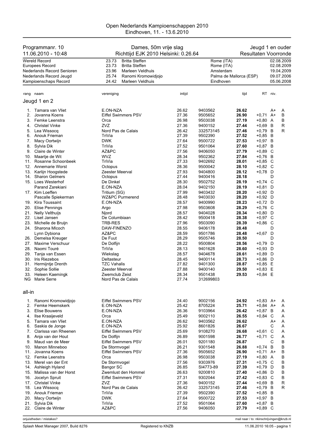 13.6.2010 Programmanr. 10 Dames, 50M Vrije Slag Jeugd 1 En Ouder