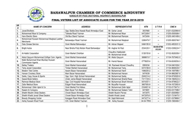 Final-Voters-List-Associate-Class-2018-2019