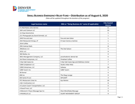 SMALL BUSINESS EMERGENCY RELIEF FUND – Distribution As of August 6, 2020 (Data Will Be Updated Throughout the Duration of the Program)