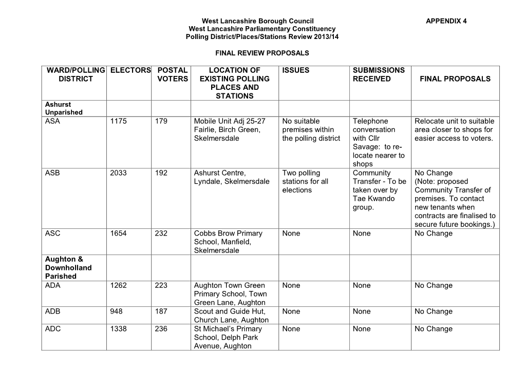 Ward/Polling District Electors Postal Voters Location Of