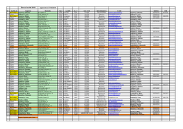 Elenco Iscritti 2018 Aggiornato Al 17/02/2018