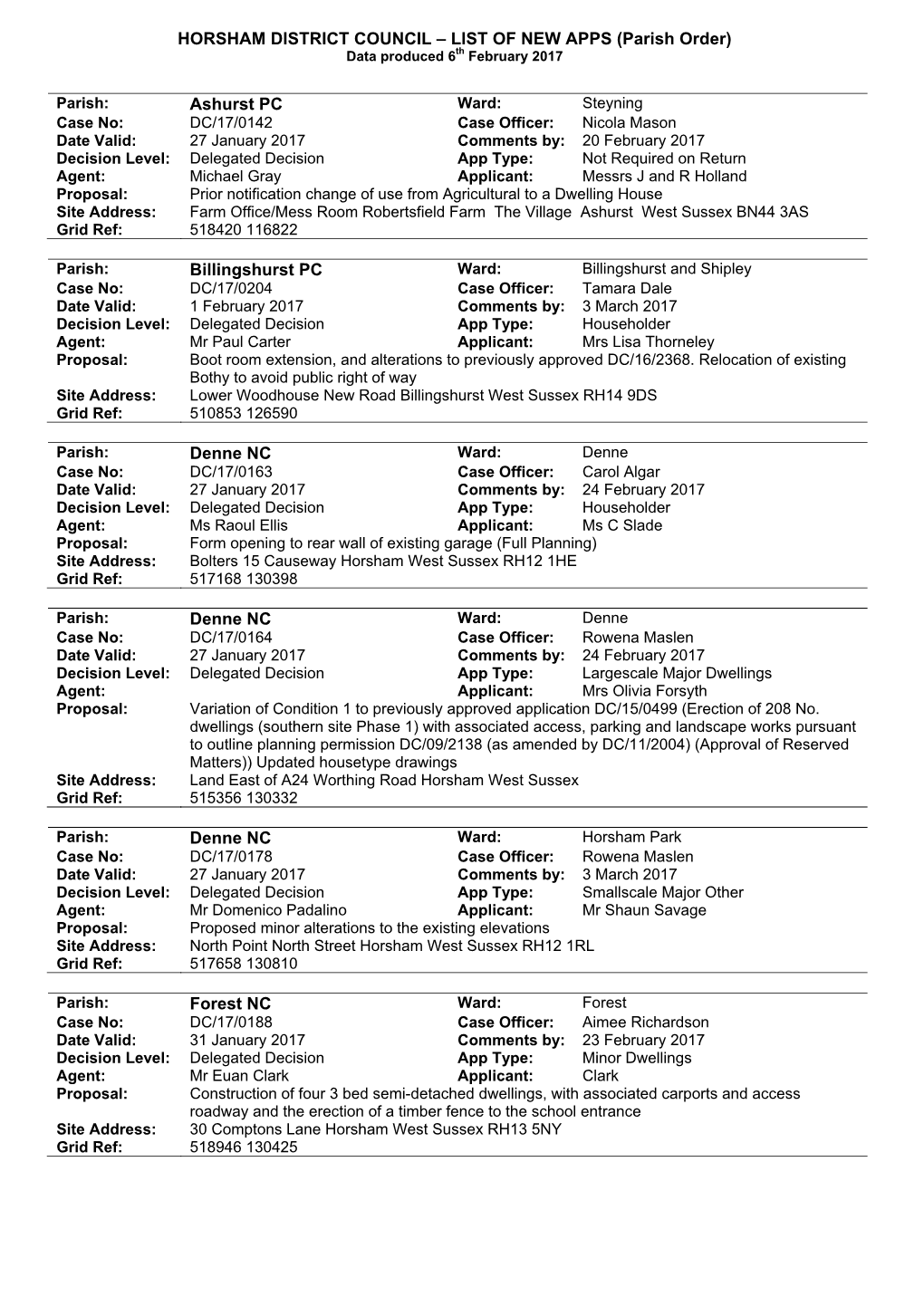 HORSHAM DISTRICT COUNCIL – LIST of NEW APPS (Parish Order) Data Produced 6Th February 2017