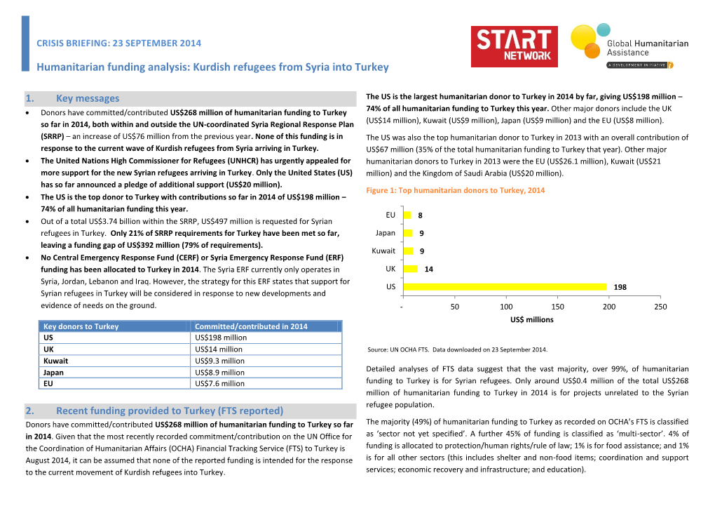 Humanitarian Funding Analysis: Kurdish Refugees from Syria Into Turkey