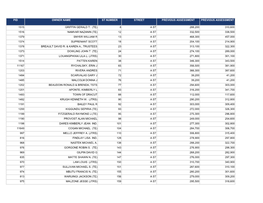 FY20 Old to New Values