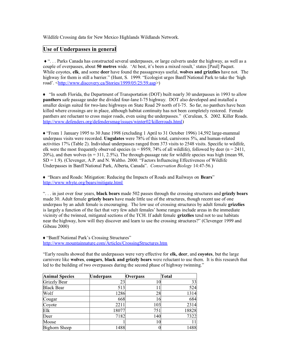 Wildlife Crossing Data for the New Mexico Highlands Wildlands Network