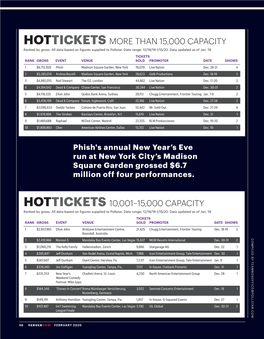 HOTTICKETS MORE THAN 15,000 CAPACITY Ranked by Gross