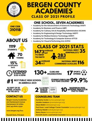 BCA School Profile 2021