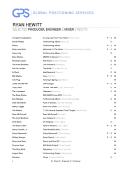 Ryan Hewitt Selected Producer, Engineer & Mixer Credits