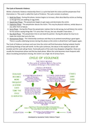 The Cycle of Domestic Violence Within a Domestic Violence Relationship There Is a Cycle That Both the Victim and the Perpetrator Find Themselves In