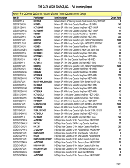 Full Inventory Report