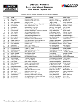 Numerical Dover International Speedway 52Nd Annual Drydene 400