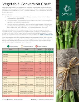 OPTAVIA® Vegetable Conversion Chart